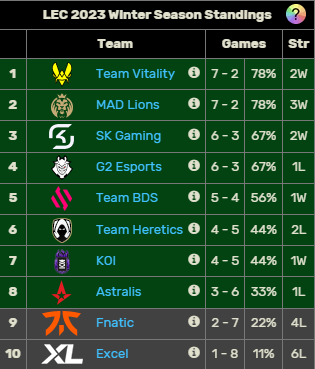 FastFuns's tweet photo. @Sheep_Esports winter 2023 for reference https://t.co/FdyJpi4wgh