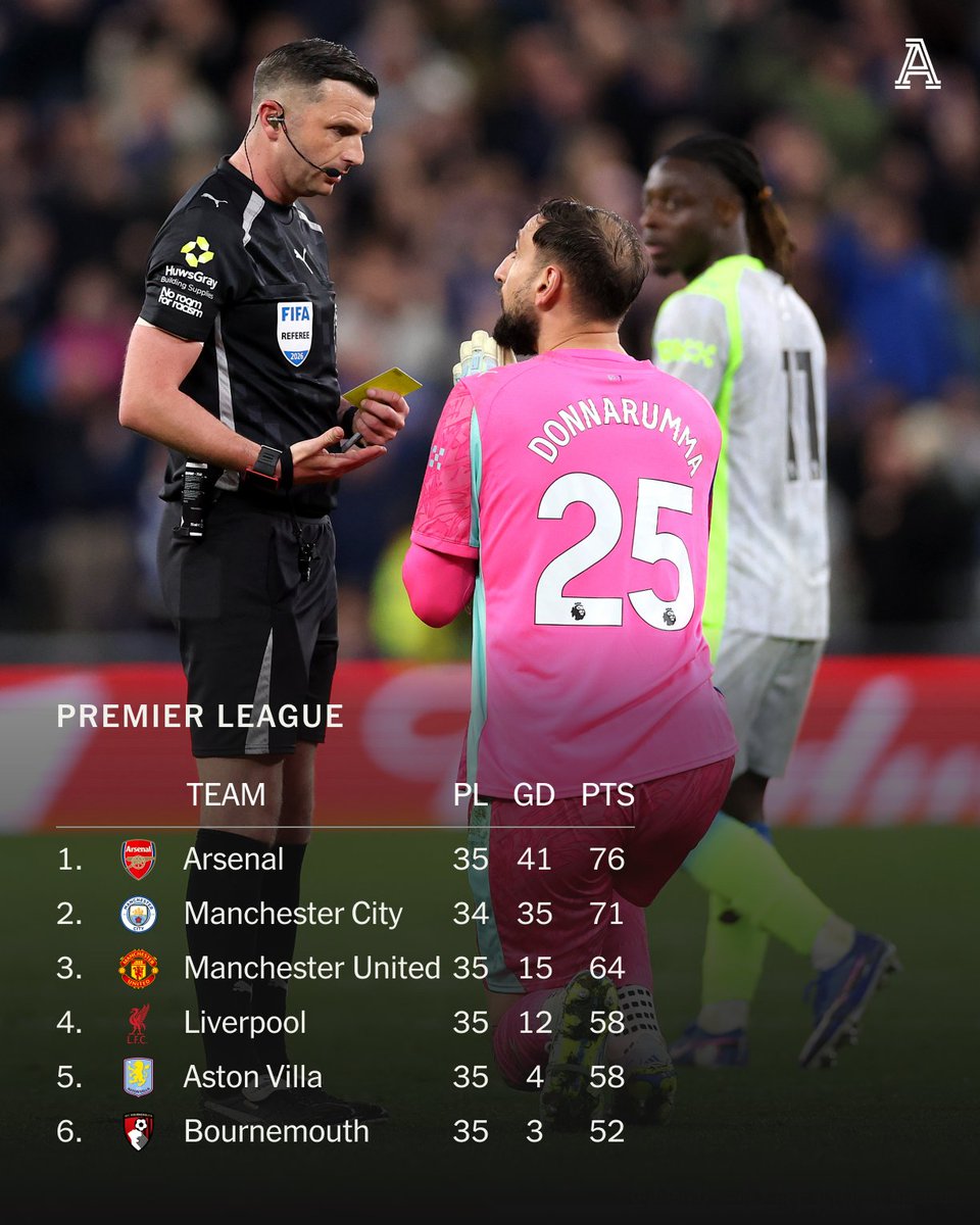 The Athletic | Football tweet media
