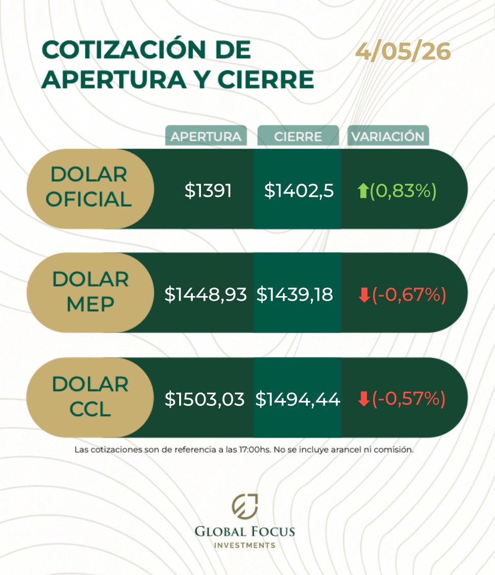 Global Focus Investments tweet media