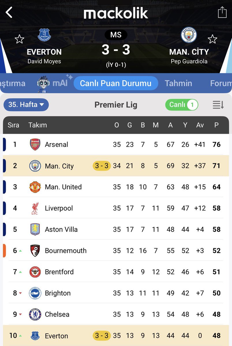EPL Günlükleri tweet media