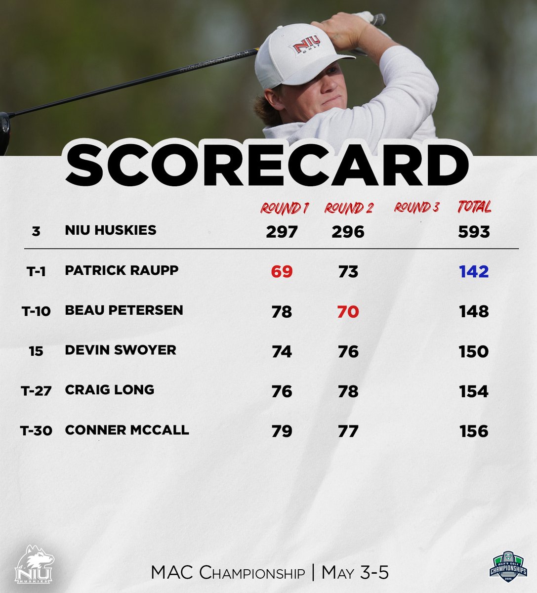 NIU Men's Golf tweet media