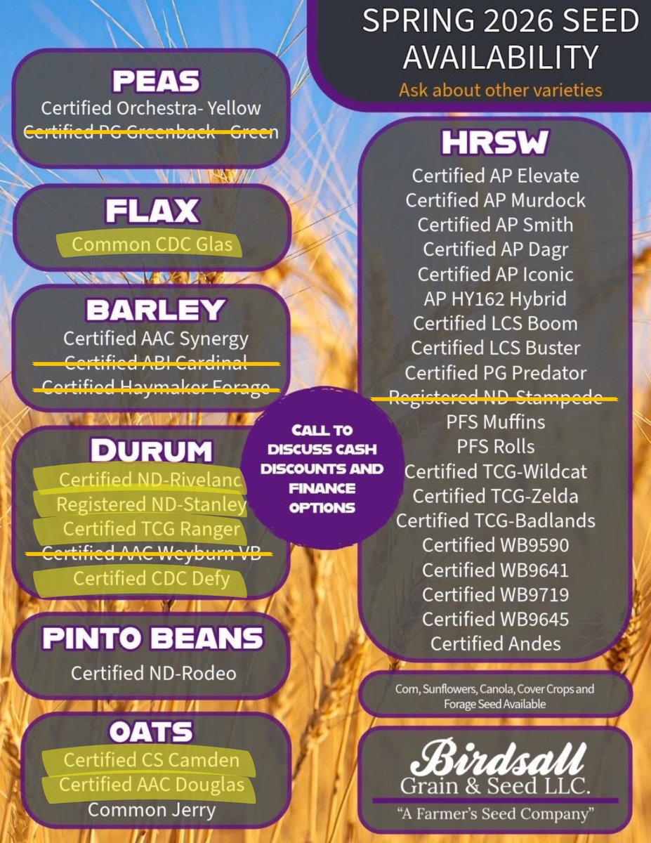 BirdsallSeed's tweet photo. 🗒️𝐈𝐧𝐯𝐞𝐧𝐭𝐨𝐫𝐲 𝐔𝐩𝐝𝐚𝐭𝐞

𝐃𝐮𝐫𝐮𝐦: all remaining varieties are LOW.
𝐎𝐚𝐭𝐬: Camden and Douglas are LOW.

We now have Lavina Hay Barley available.

We are SOLD OUT of Haymaker, Weyburn, Stampede, and Cardinal. 

📱Give us a call at (701)453-3300 to book your favorite variety before it sells out!
#AFarmersSeedCompany