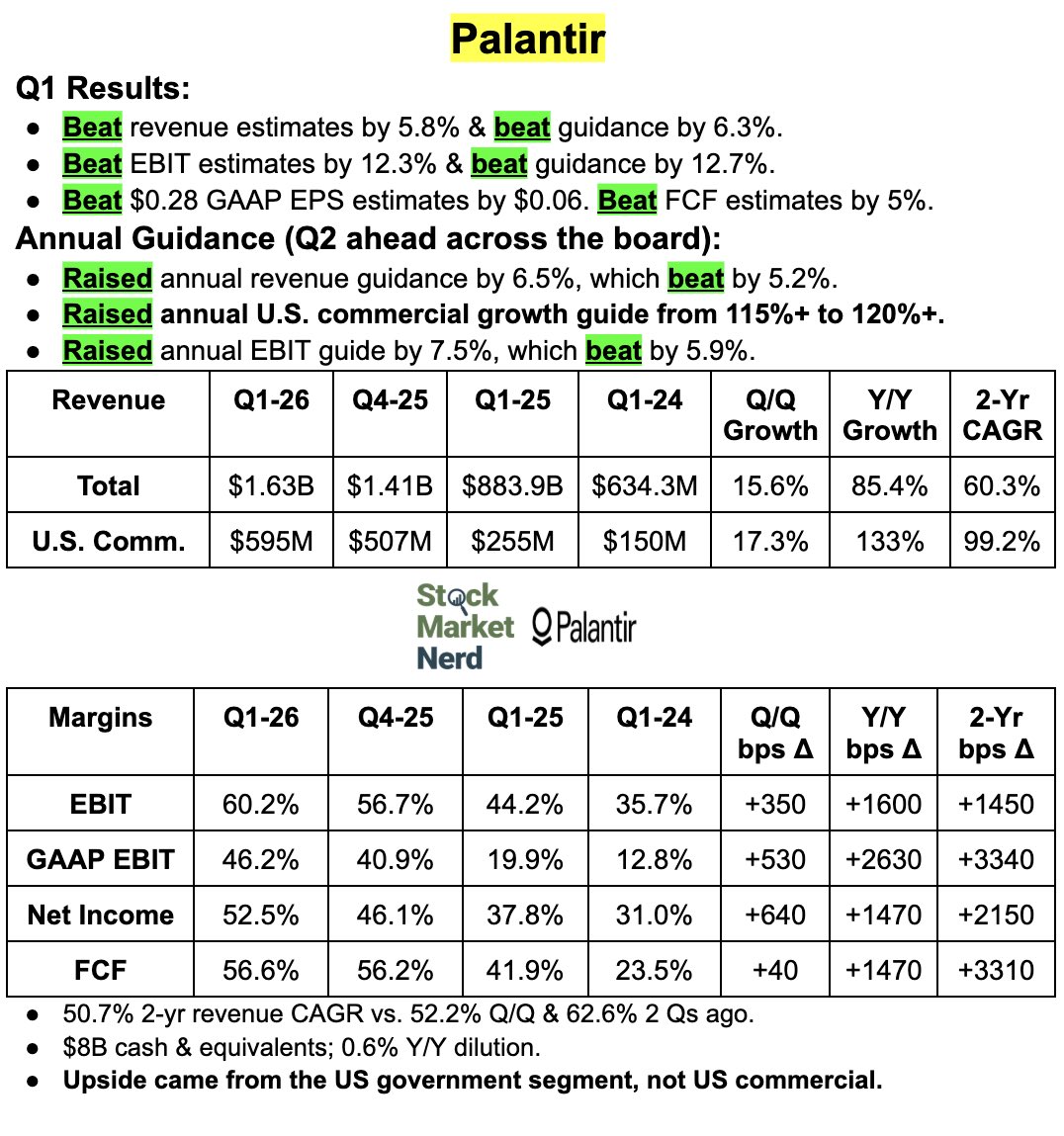 Stock Market Nerd tweet media