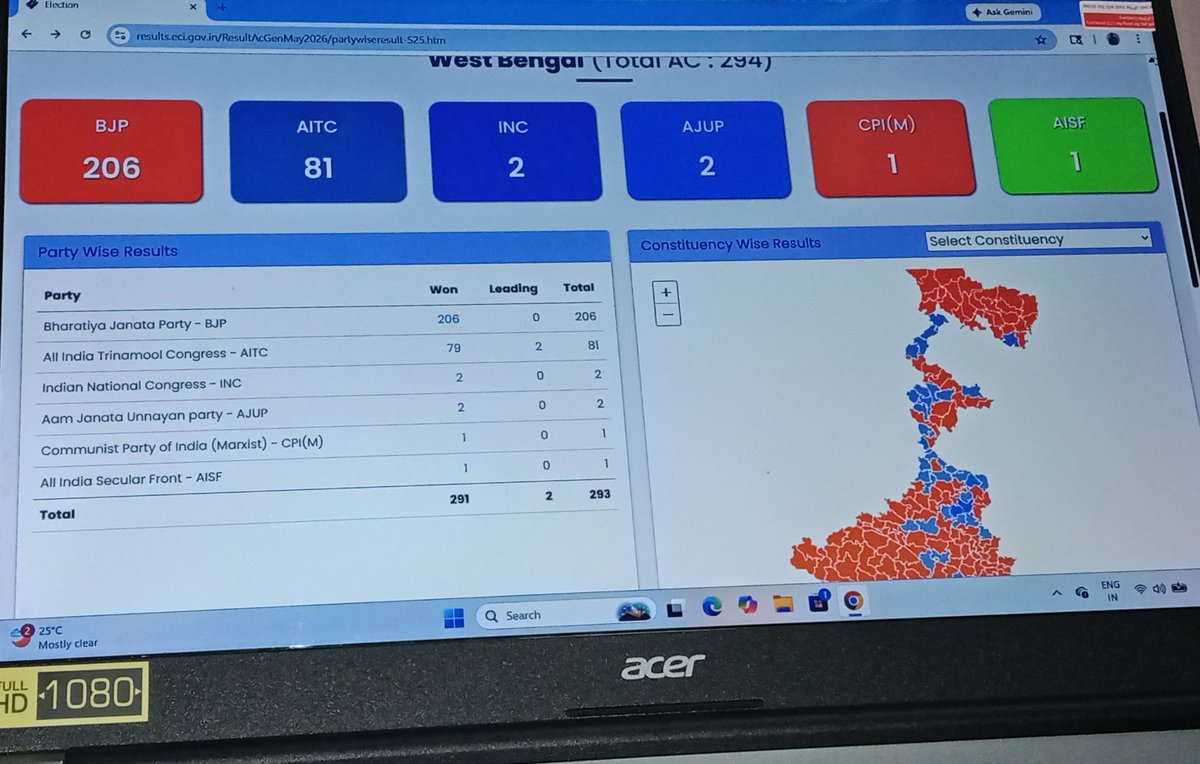 dipakray4211's tweet photo. Congratulations #bjpwestbengal🪷
#লক্ষ্য 🔭
#Connectivitychickensneck🚉🚄✈️🛣️
#Health💊⛹️
#Education📕🖊️
#Industry🕋🌇🌆
#Job🏙️
#infrastructure🏗️
#Tourism 🪂⛰️
#Lawandordersituation🚨
#WomensSafety👯‍♀️
#Fearless👨‍❤️‍👨
#centralscheme🏡🚰��💊
#commitment💰
#2047Statecontribution💵
আমি আশাবাদী যে, double engine সরকার পশ্চিমবঙ্গকে পুণরায় এক নতুন আলোয় আলোকিত করে তুলবেন। সাথে 2047 এ বিকশিত ভারত প্রতিষ্ঠায় পশ্চিমবঙ্গ যেনো অন্যান্য রাজ্যের মতো নিজের contribution প্রদান করতে পারেন।
भारत 🇮🇳