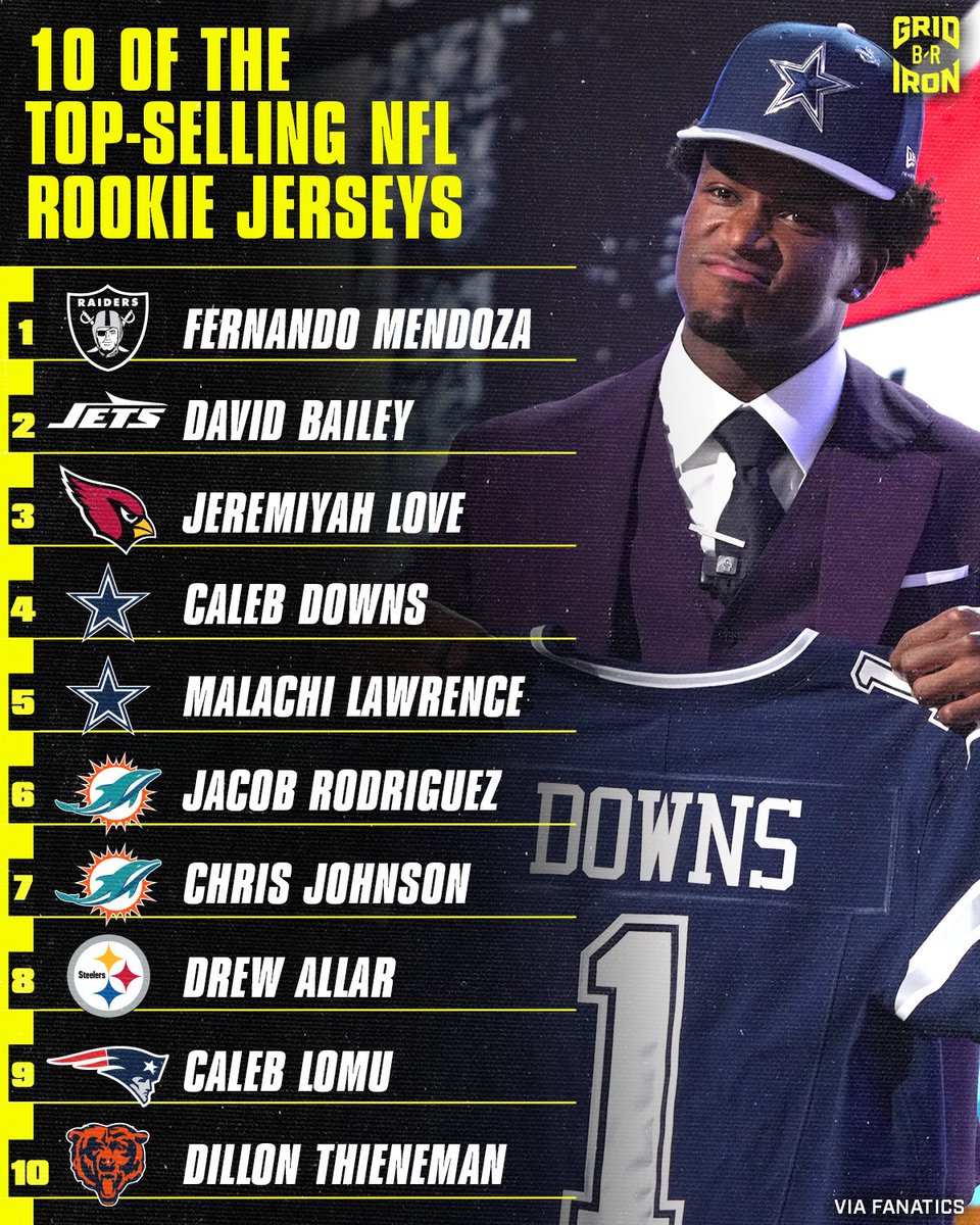 B/R Gridiron tweet media
