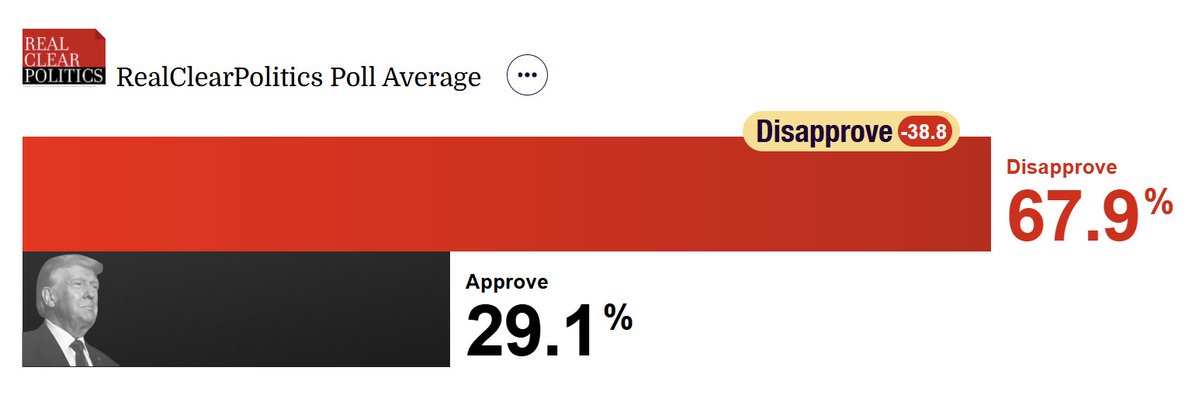 RealClearPolling tweet media