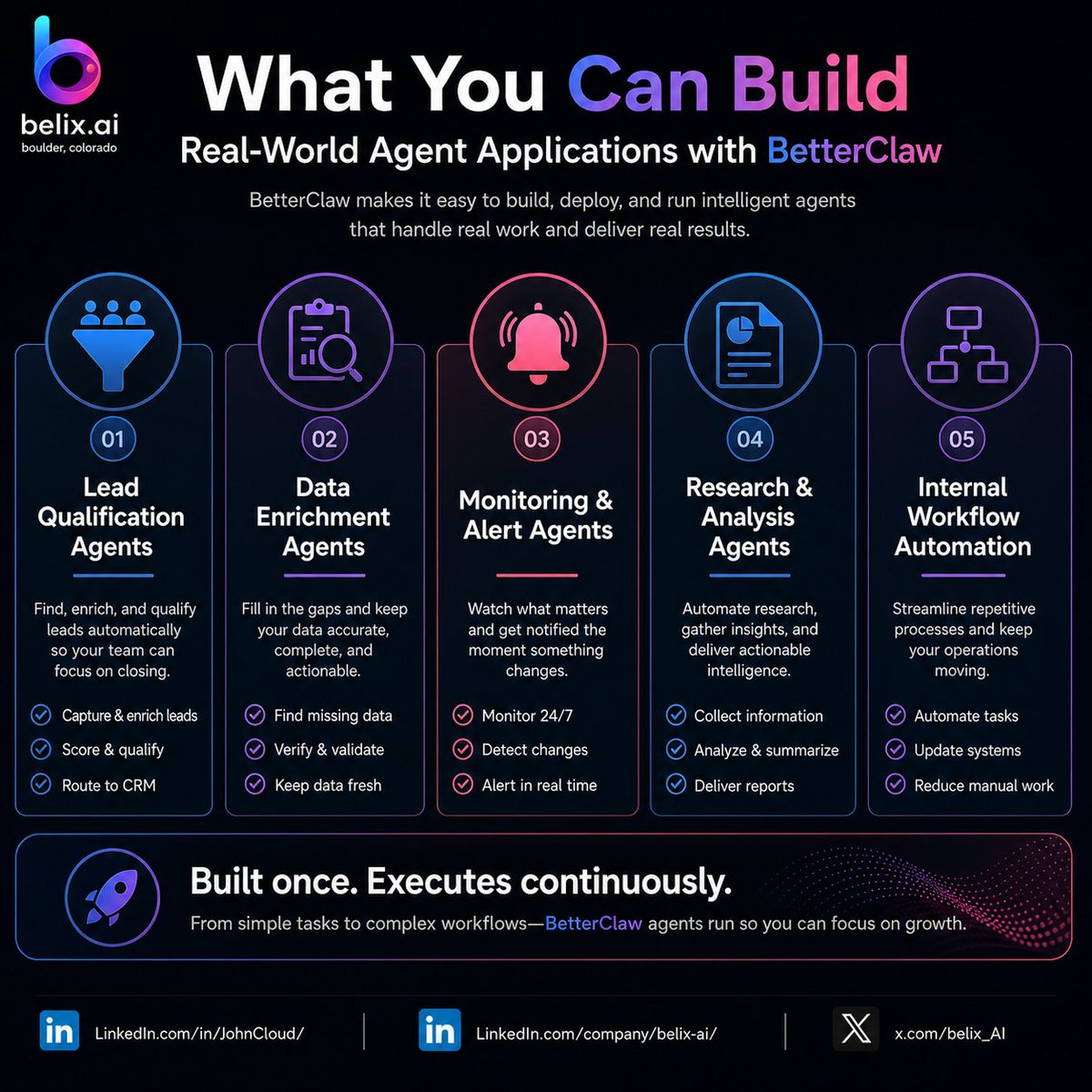 belix.ai - AI & Automation tweet media