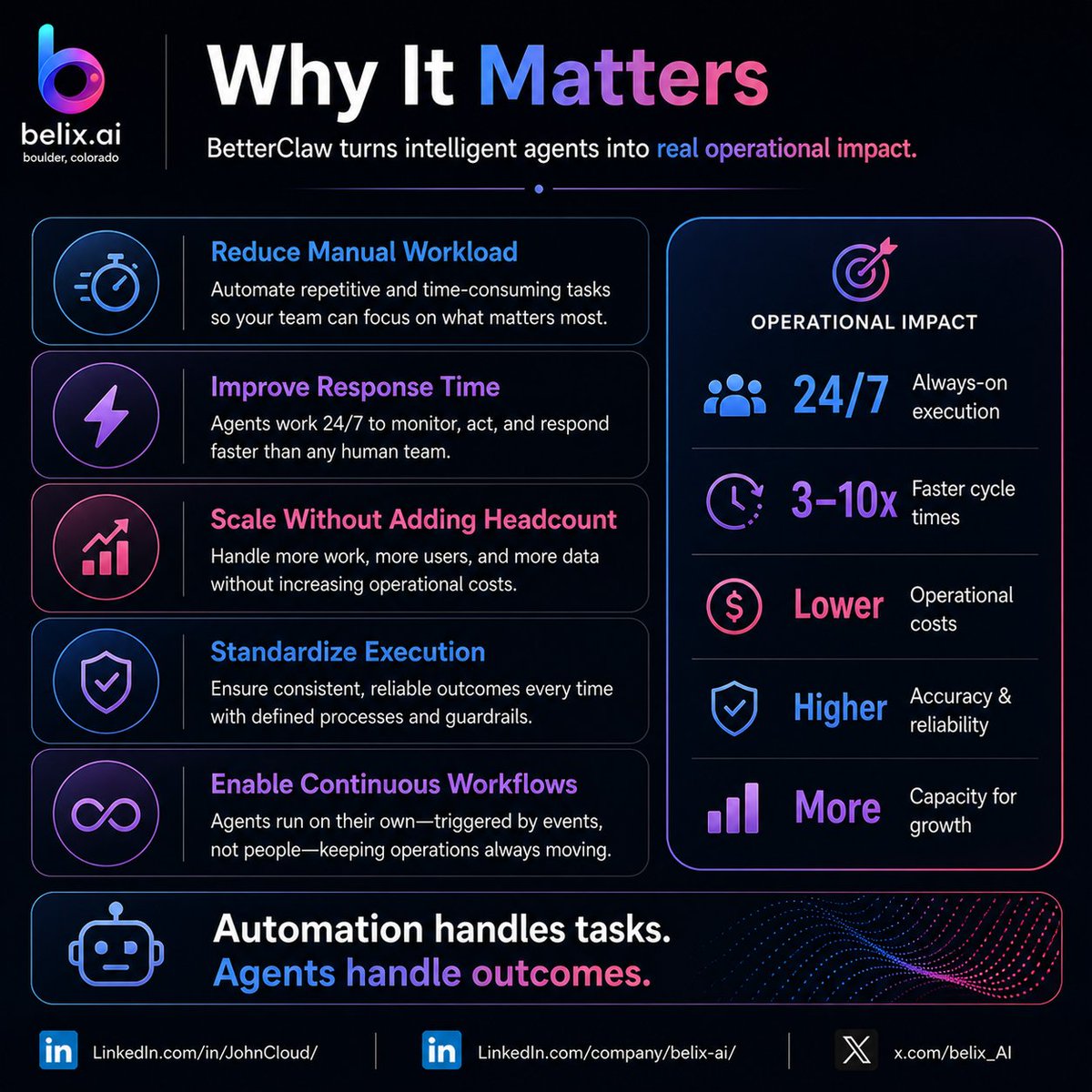 belix.ai - AI & Automation tweet media