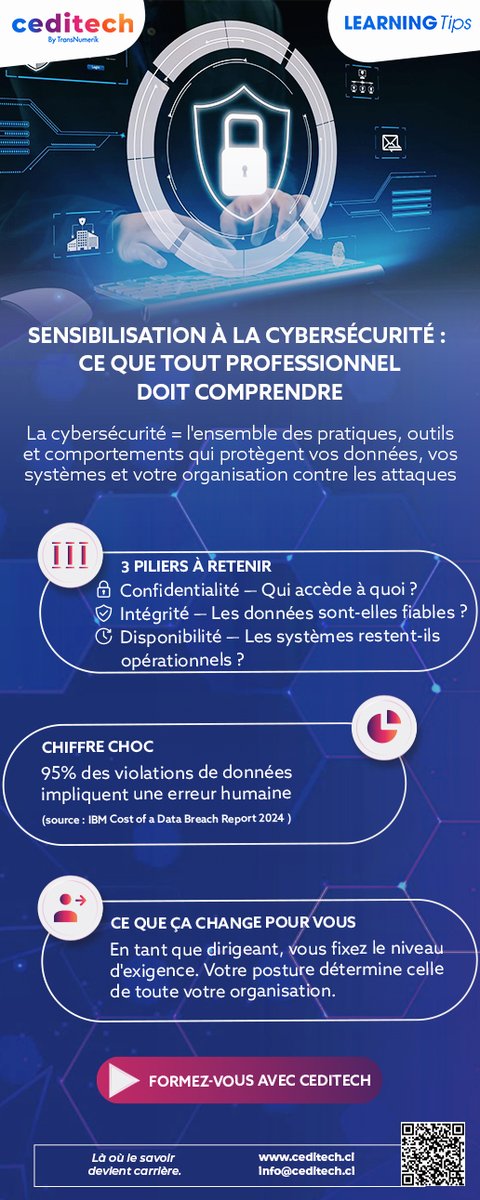 CEDITECH01's tweet photo. Les professionnels qui comprennent les bases cyber prennent de meilleures décisions, protègent leur organisation et accèdent à des postes à plus haute responsabilité.
👉 Inscrivez-vous dès à nos programmes en Cybersecurité.
https://t.co/6T0yE83dKs
#Cybersécurité #Ceditech https://t.co/SzaoeEiJPv