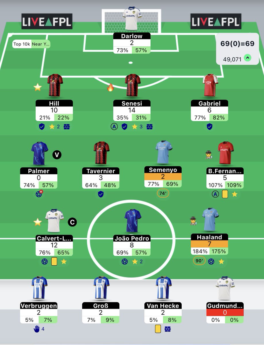 FPL Henners tweet media