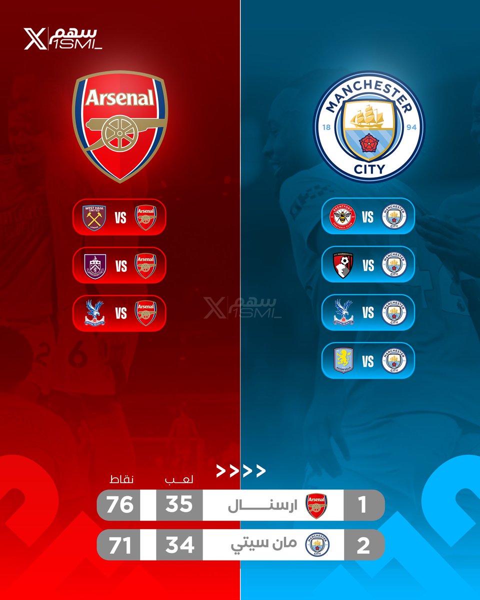 سهم tweet media