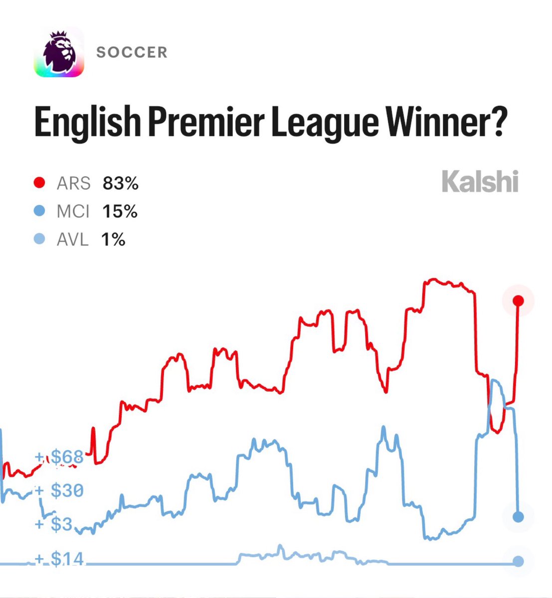 Kalshi Sports tweet media