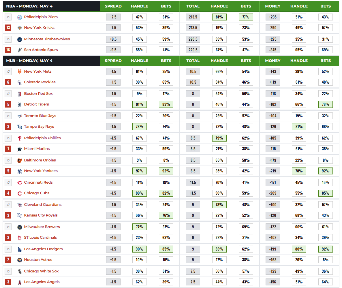 Betting Splits tweet media