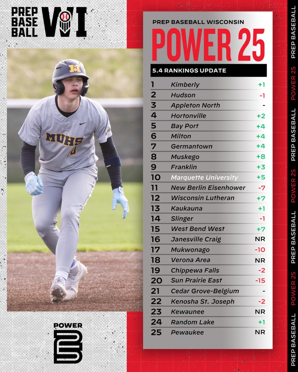 Prep Baseball Wisconsin tweet media
