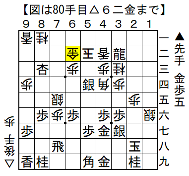 tendon210's tweet photo. 実戦で逃した７手詰め。

答えはこちら。
https://t.co/LpMqV1B2Xd
＃実戦詰将棋 https://t.co/aKdouoo2uv