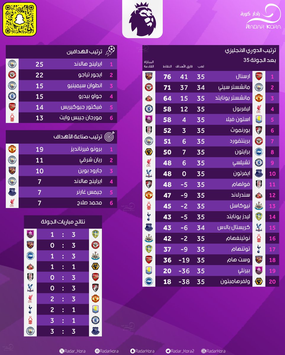 RadarKora | رادار كورة tweet media