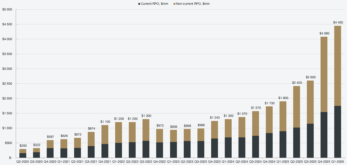 Emir M | Type-F Capital tweet media