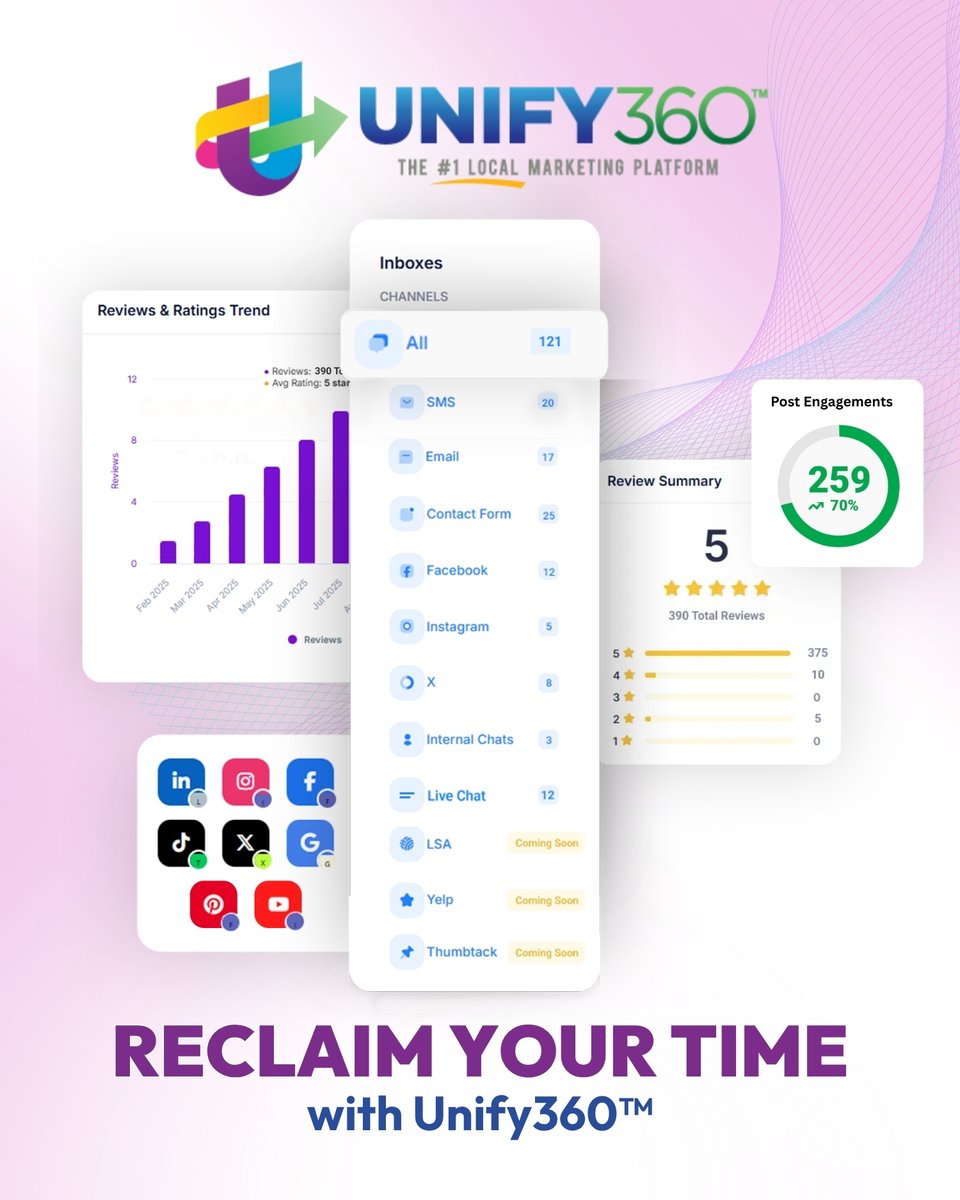 Unify360_'s tweet image. Ditch the "fragmented mess" of 20 open tabs. Unify360 brings your reviews, social, and leads into one crystal-clear view. Contact us now!  

📞 (866) 691-1206

#Unify360 #HomeServicePro #WorkLifeBalance #BusinessAutomation