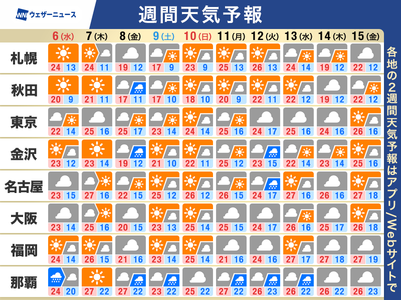 ウェザーニュース tweet media