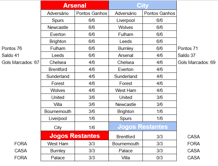 Arsenal Experience tweet media