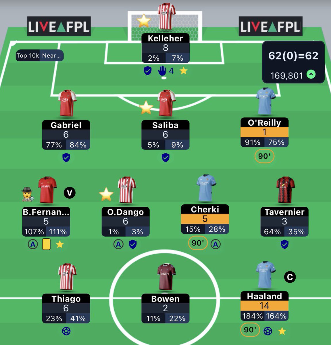 FPL_River's tweet image. GW35 Pts: 62
Total Pts: 2,102
OR: 169k (up 11%)

A green arrow is a green arrow, no matter how small…

Three GW’s to go, the aim is top 100k.

#FPL #FPLCommunity #GW35