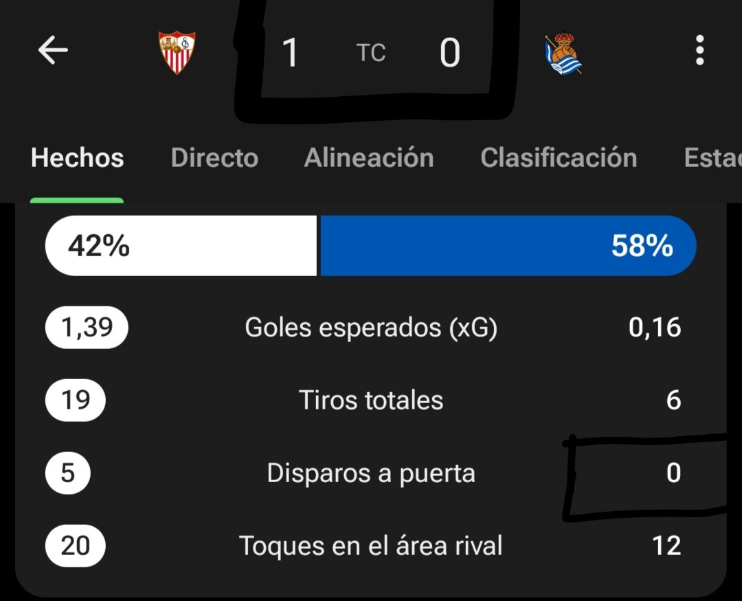 Pues parece que es tan fácil ganar sin disparar a puerta. 🙄