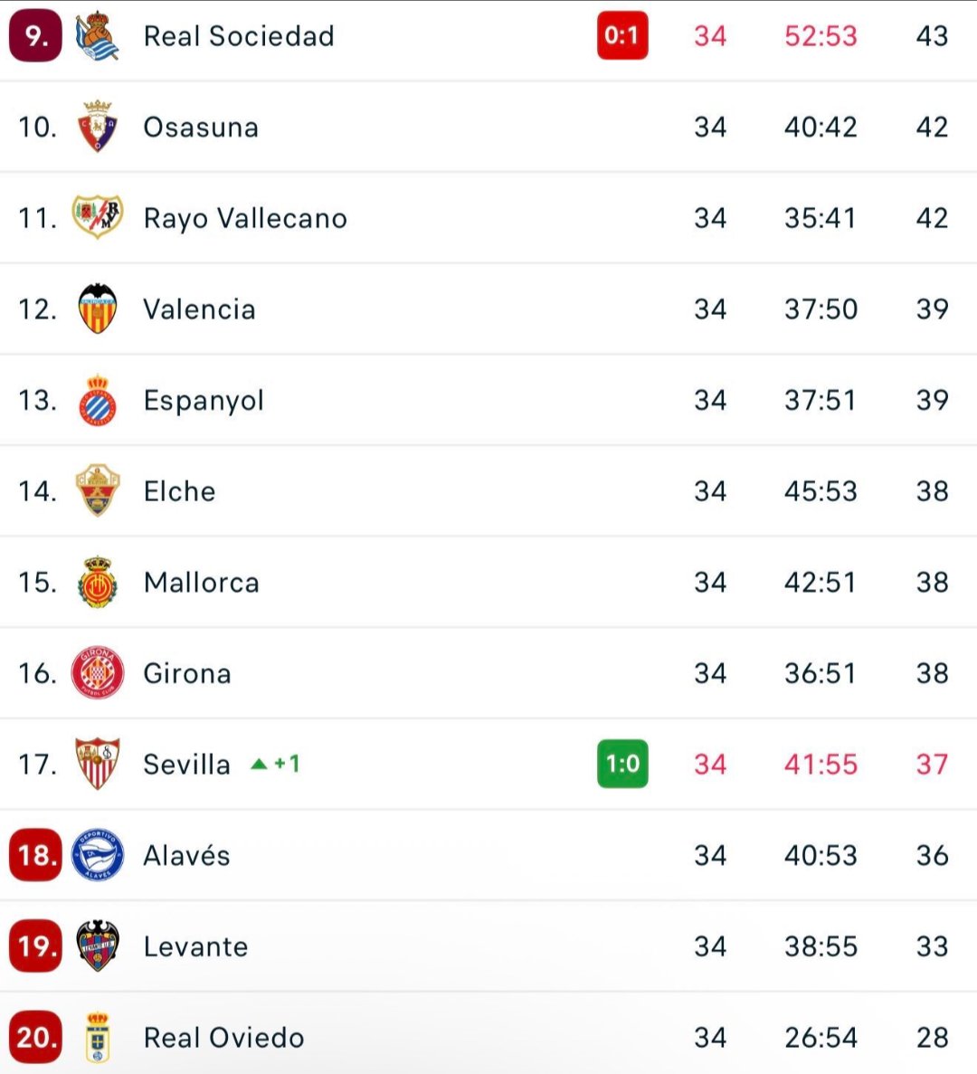 Reyes del Norte♥️🤍 tweet media