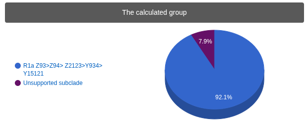 The Iranic Genomes Project tweet media