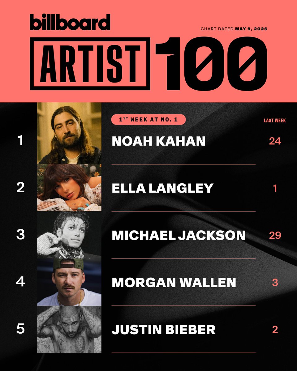 billboard charts tweet media