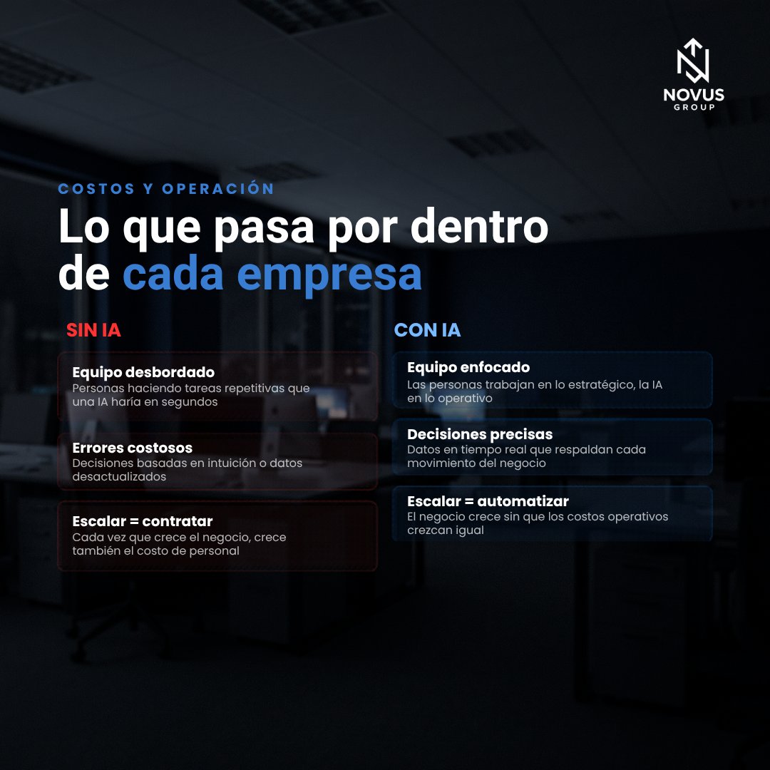 Novusgroup_co's tweet photo. Tu competencia ya usa IA. ¿Tú todavía estás operando como en 2014?
La diferencia no es de presupuesto. Es de decisión.
Mientras unos siguen tomando decisiones lentas, apagando incendios y perdiendo clientes sin saber por qué... otros ya están automatizando en otro nivel.
#novus https://t.co/nOhvkKBMdr