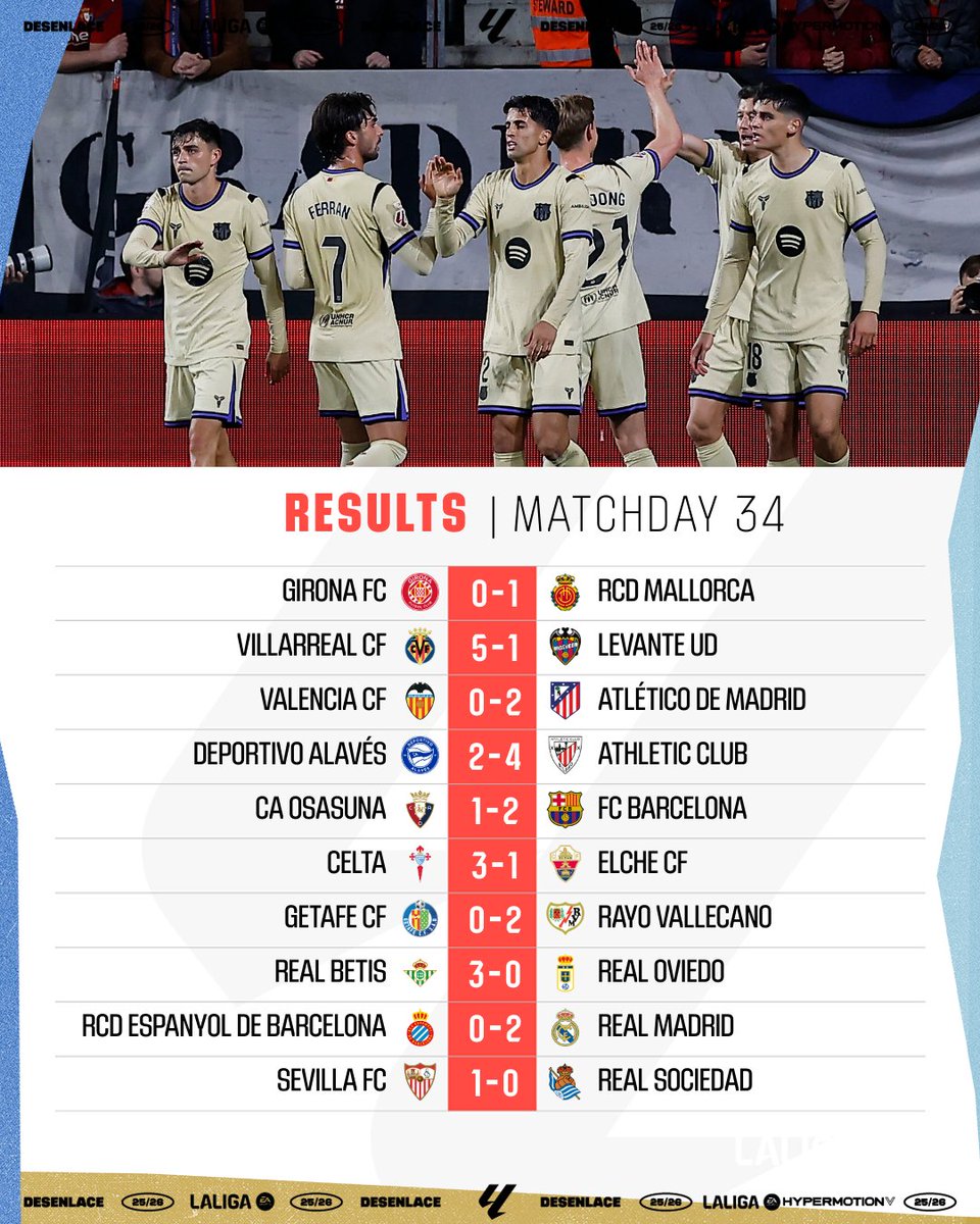 LALIGA English tweet media