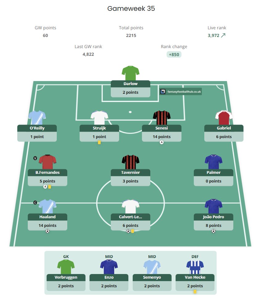 FPL Fran tweet media