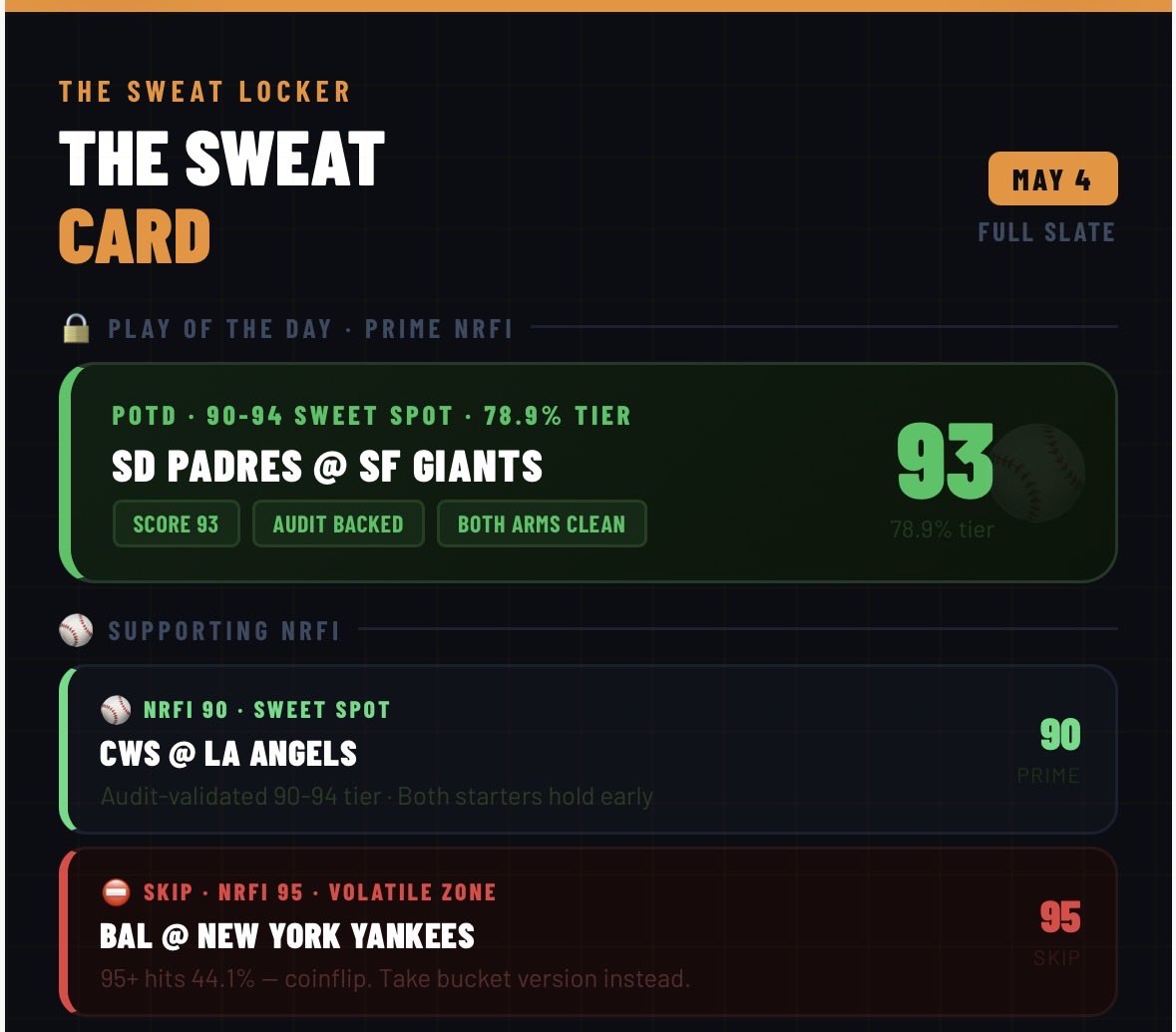 thesweatlockr's tweet image. The Sweat Card. May the 4th be with you. #nrfi #mlbbets #sportsbettingtwitter #SportsAnalytics #sportsgambling