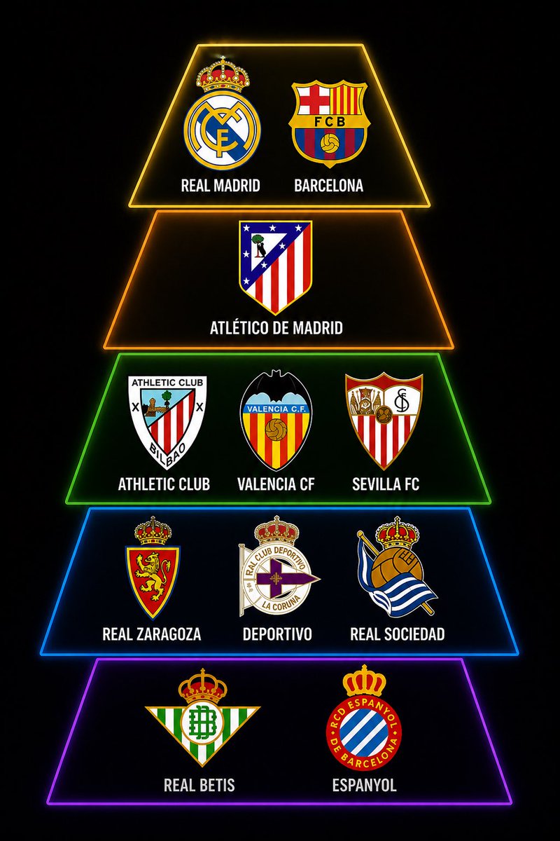 La verdadera pirámide del fútbol español es esta..