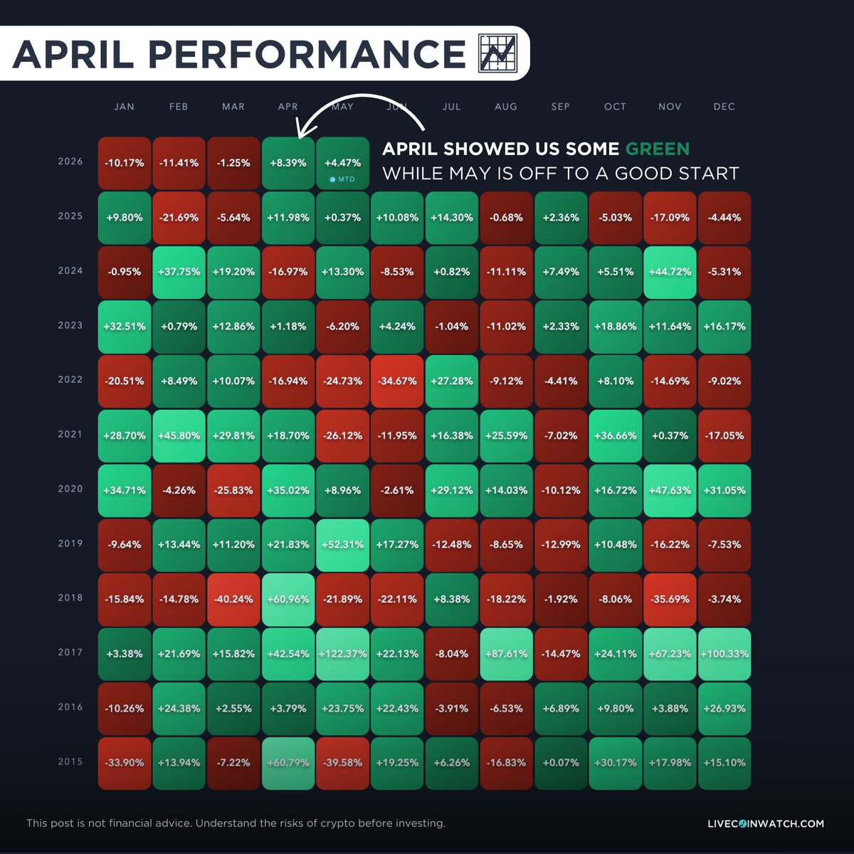 Live Coin Watch • Live Crypto Analytics tweet media