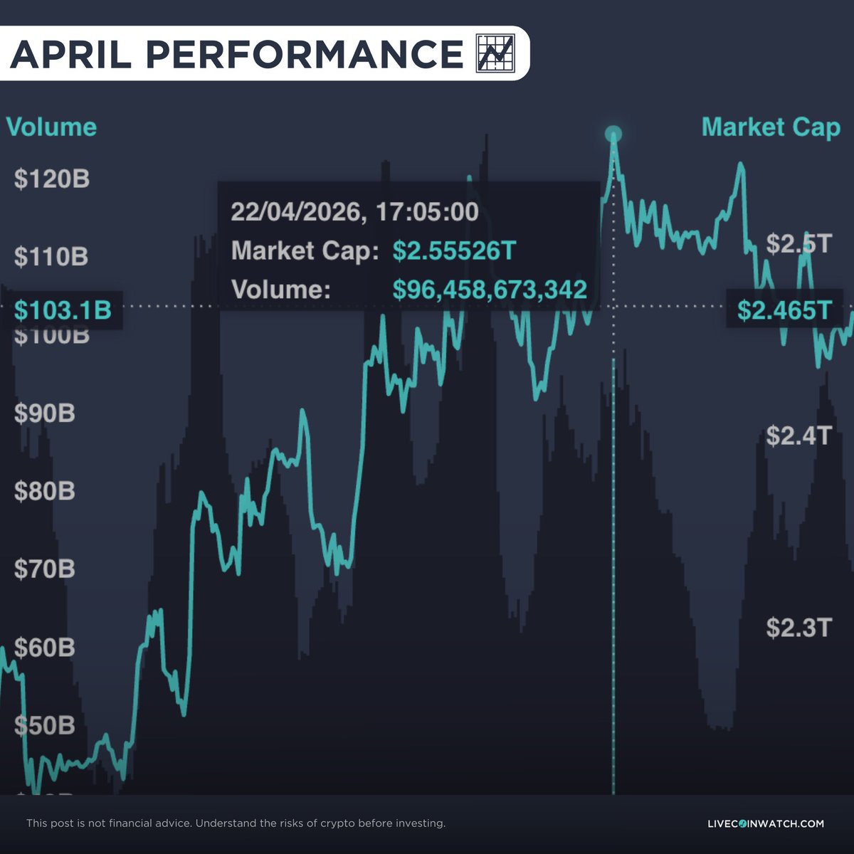 Live Coin Watch • Live Crypto Analytics tweet media