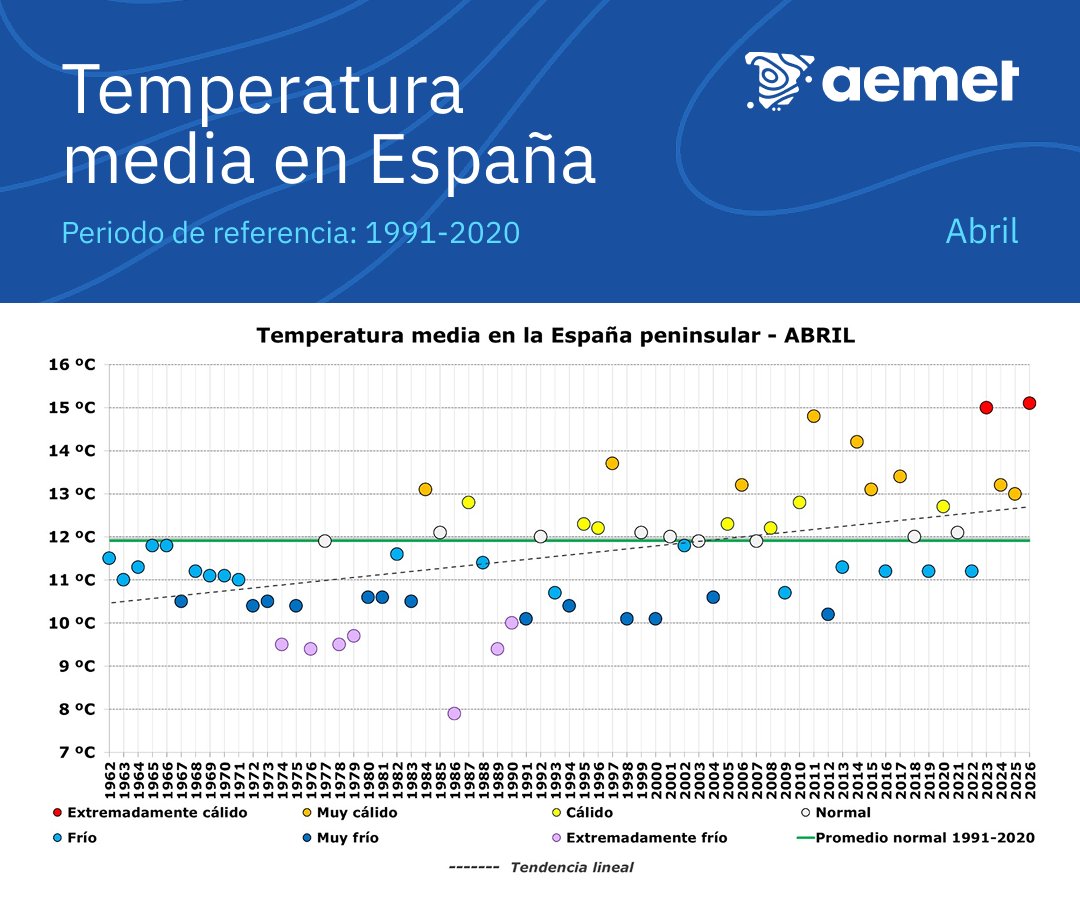 Andrés Actis tweet media