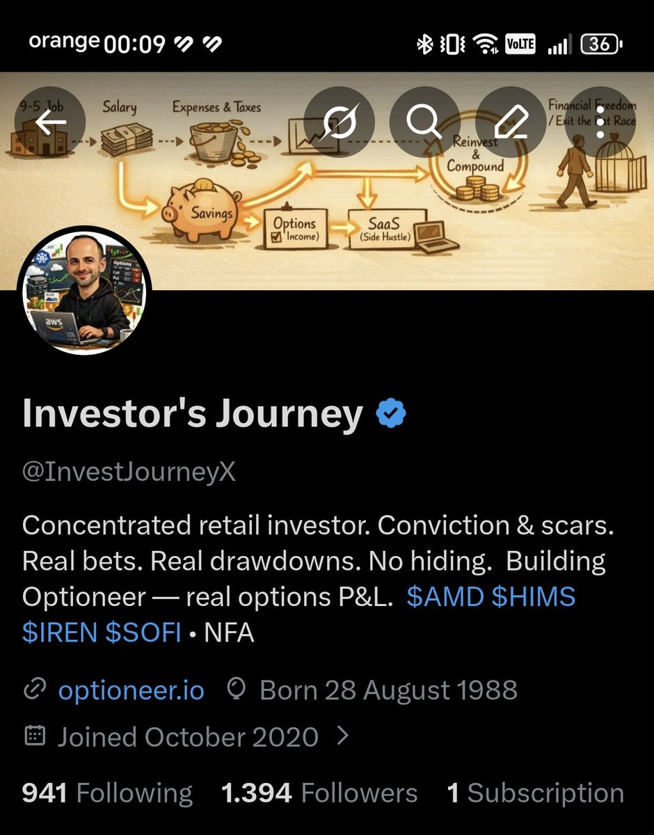Investor's Journey tweet media