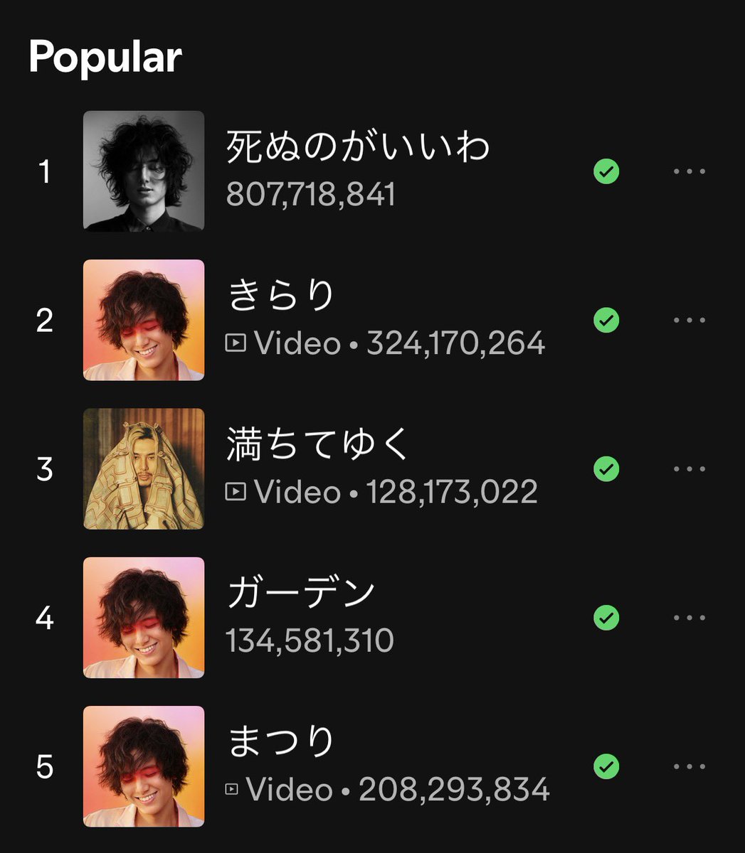 fk_love4ever's tweet image. 🟢#Spotify
#FujiiKaze 人気曲
1日あたり再生回数(unfilterd)の推移

5/5付(JST)

1 死ぬのがいいわ
+291,159(+295,545)
2 きらり
+156,529(+161,624)
3 満ちてゆく
+102,186(+106,016)
4 ガーデン
+107,763(+113,421)
5 まつり
+102,490(+104,924)

🎧 open.spotify.com/track/2jytVzmZ…