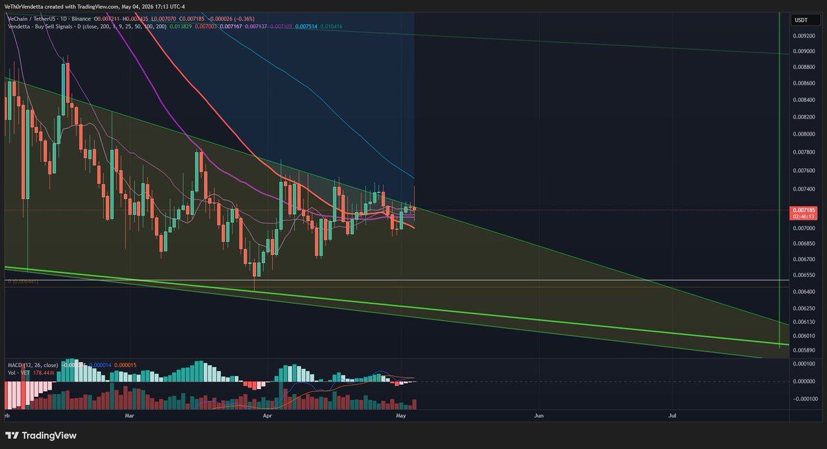 ⓋeThor Ⓥendetta - $VET - OG XNode tweet media