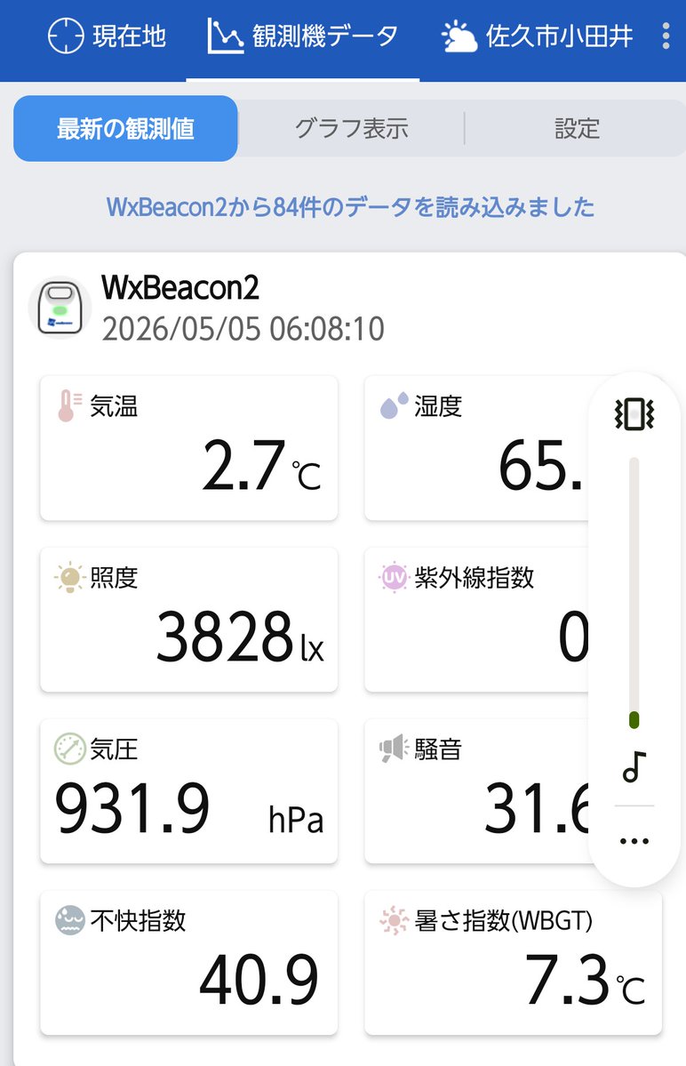 おはようございます。佐久市小田井付近は青空に巻雲！気温は2.7℃、わずかに西風が吹いています。浅間山が薄く白くなりました。八ヶ岳も綺麗に望めます。田切の谷の新緑が朝日に輝いてます。ヒヨドリやヨシキリが鳴いています。日中も晴れ予報！