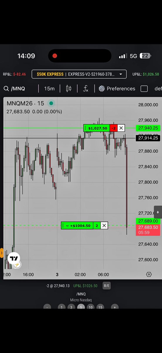 ArchilTrades's tweet photo. Last 2 executed trades at @Topstep 

Cathing BOTTOM and TOP 200points with 2 and 3 contracts on $MNQ

Cant wait to test an instant THICK payout with aeropay on @Topstep 

#trading #DayTrading #trader #TraderLife #funded #topstep https://t.co/Q1VBmDVtgj