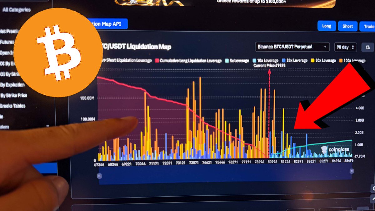 cryptorover's tweet image. #BITCOIN LIQUIDITY TRAP...

Watch NOW:👇
youtu.be/g0d9TxNpBfQ