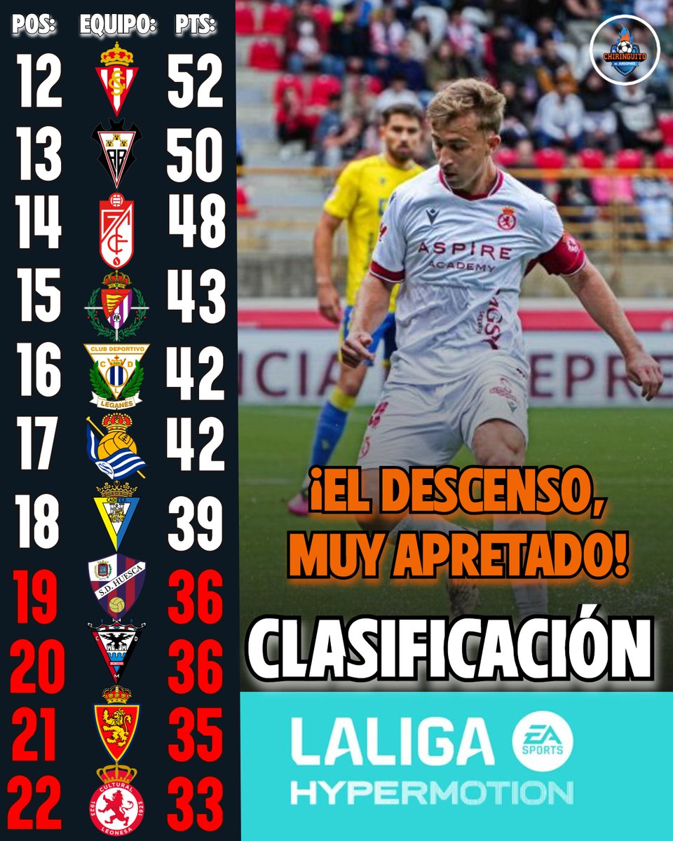 ⚔️ ¡El Real Racing Club y el Almería, serios candidatos al ascenso ...