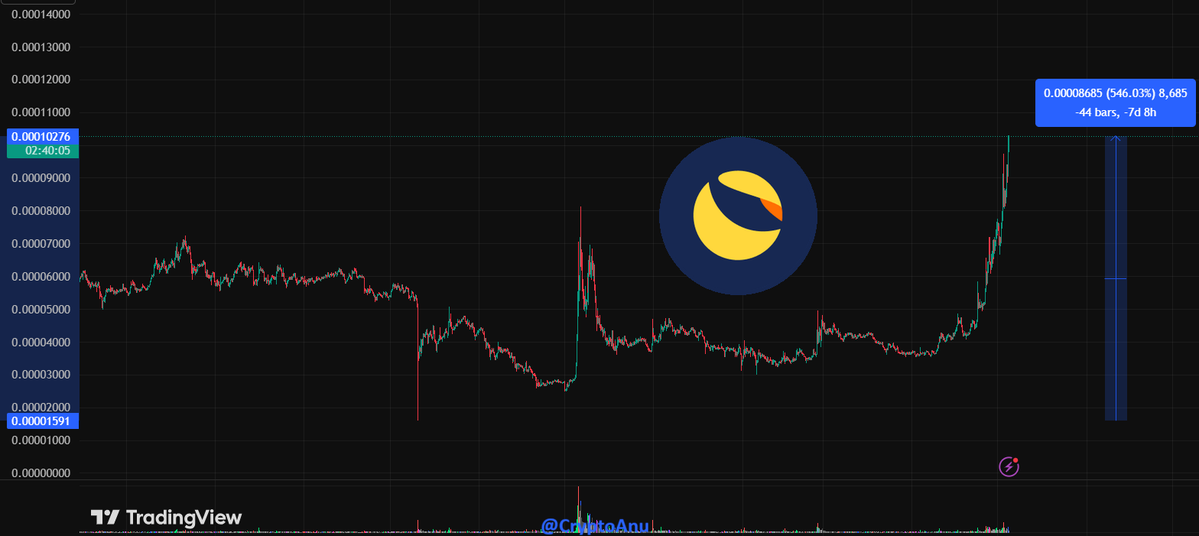 Crypto.Anu🎰🍌 tweet media