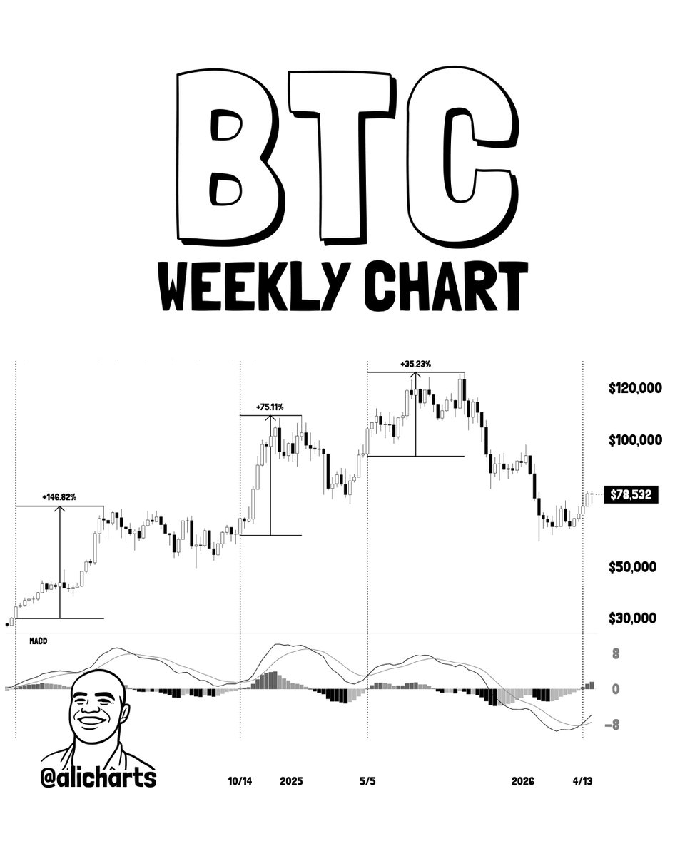 Ali Charts tweet media