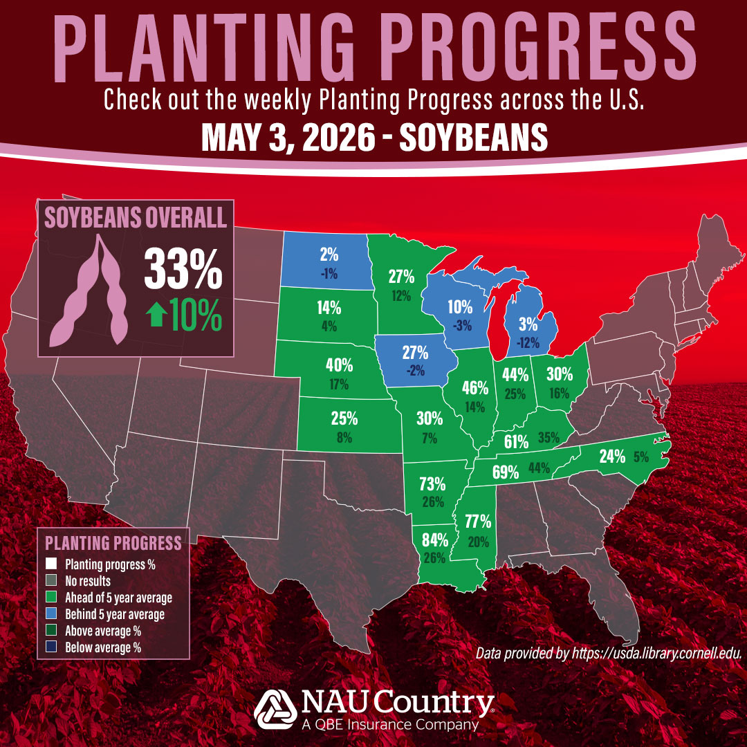 naucountry's tweet photo. As the 2026 planting season kicks into high gear, farmers across the country are making strides in the fields! Check out the latest USDA data showing crop planting progress for corn, soybeans, and spring wheat. Learn more here https://t.co/yVP1GMlWFc. #Plant26 #CropProgress #USDA https://t.co/xR4LAFuR1R