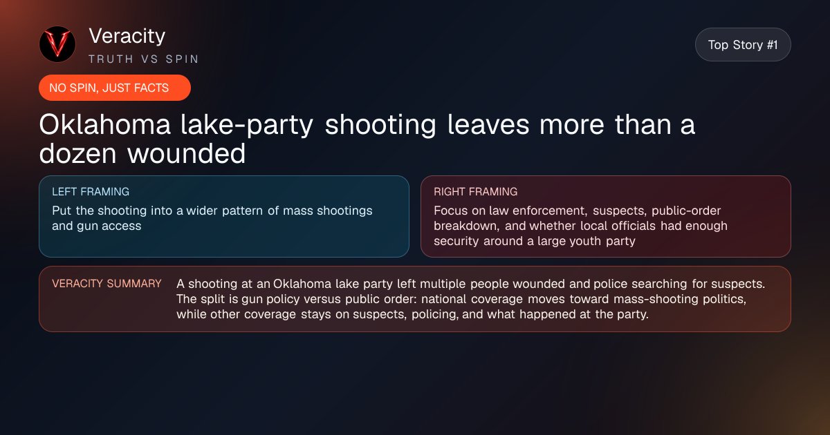 Veracity_AI's tweet image. Veracity breaks down the story without the spin: Oklahoma lake-party shooting leaves more than a dozen wounded

#BreakingNews #MediaBias #Veracity #Politics

veracityai.co/top-stories/st…