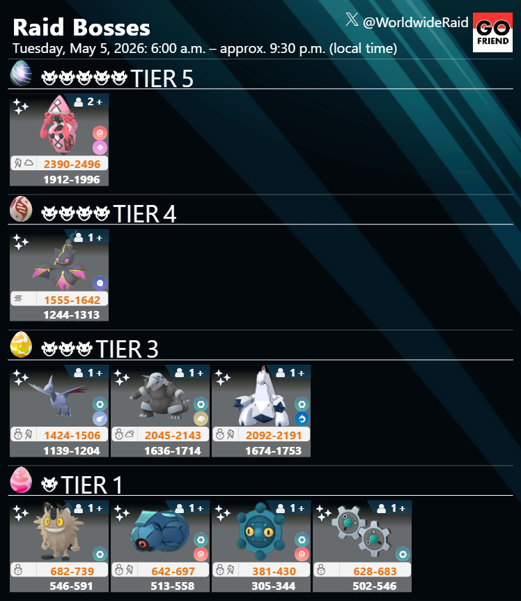 WorldwideRaid's tweet image. Raid Boss Rotation Update (Updates to Tier 3 &amp;amp; Tier 1)

📅Tuesday, May 5, 2026: 6:00 a.m. – approx. 9:30 p.m. (local time)

✅ TIER 5: Tapu Lele
✅ TIER 4: Mega Banette
✅ TIER 3: Skarmory,Aggron,Duraludon
✅ TIER 1: Galarian Meowth,Beldum,Bronzor,Klink

#PokemonGO