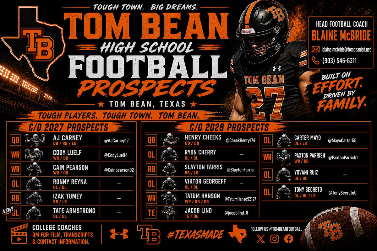 CoachBA1010's tweet photo. Tom Bean HS Football Prospects 
College coaches, here are young men to know from Tom Bean High School, Texas.  

C/O 2027 Prospects
AJ Carney — QB/RB/LB —@AJCarney12
Cody Luelf — WR/DB —@CodyLuelf4
Cain Pearson — WR/DB —@Cainpearson02
Ronny Reyna — OL/DL 
Izak Tumey — RB/LB 
Tate Armstrong - OL/DL   

C/O 2028 Prospects
Henry Cheeks — QB/DB —@CheekHenry174
Ryon Cherry — OL/DL 
Slayton Farris — RB/LB —@SlaytonFarris
Viktor Georgeff — OL/DL 
Tatum Hanson — WR/RB/DB —@TatumHanso92127
Jacob Lind — TE/DE —@jacoblind_0
Carter Mayo — OL/LB —@MayoCarter55
Paxton Parrish — WR/DB —@PaxtonParrish1
Yovani Ruiz — OL/DL 
Tony Secreto — OL/DL/LB —@TonySecret0

📷 College coaches, DM for film, transcripts, and contact information.  

Link https://t.co/J5pjr5xqg0 

Coach Bobby Acosta 
Tom Bean HS Football  
Coachacosta10@yahoo.com 
#TXHSFB #Recruiting #TomBeanFootball #CollegeFootball #FootballRecruiting #RecruitTX #ClassOf2027 #ClassOf2028